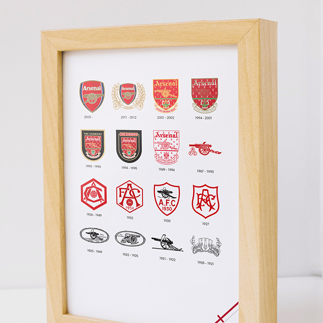 Arsenal Logo History